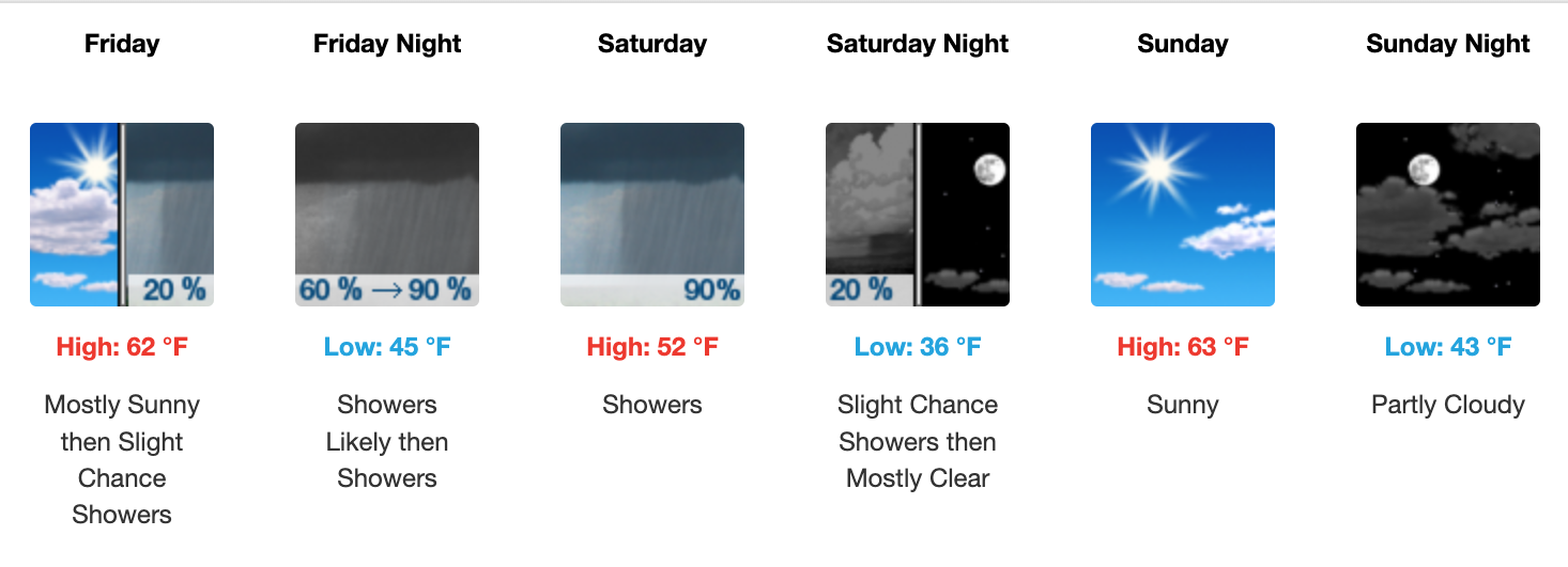 Three day weather forecast Salina, February 13 - February 15. Courtesy of US National Weather Service