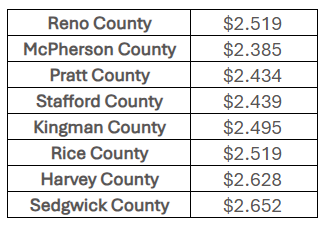 Area wide fuel prices - Feb. 13, 2026 (Courtesy AAA)