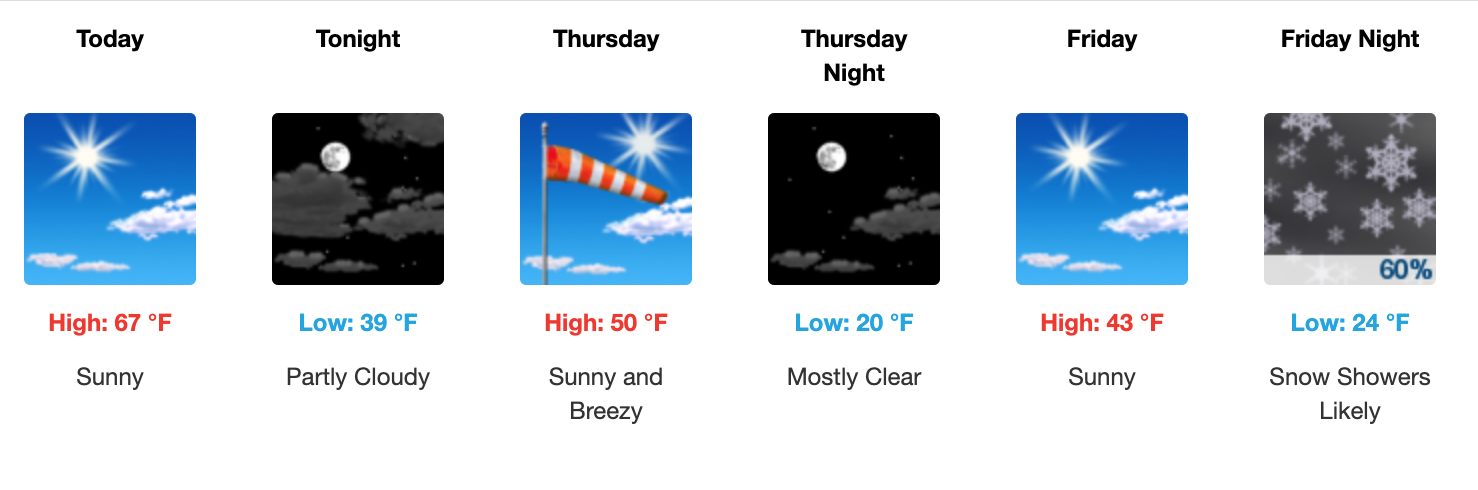 Three day weather forecast Salina, February 18 - February 20. Courtesy of US National Weather Service