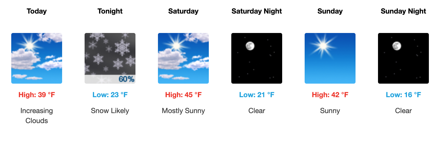 Three day weather forecast Salina, February 20 - February 22. Courtesy of US National Weather Service