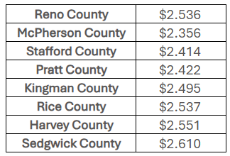 Area wide fuel prices - Feb. 20, 2026 (Courtesy AAA)