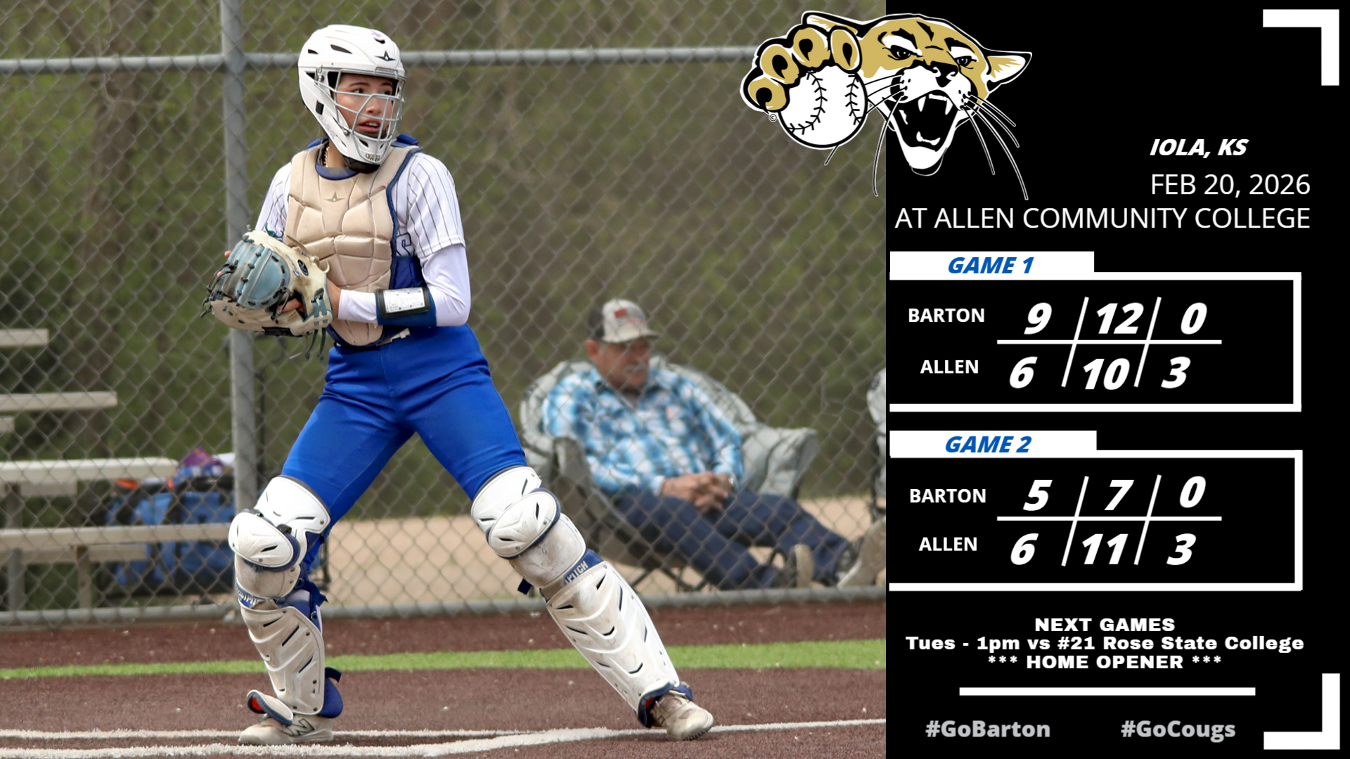 Career day in circle and at plate leads to Cougar split in Iola