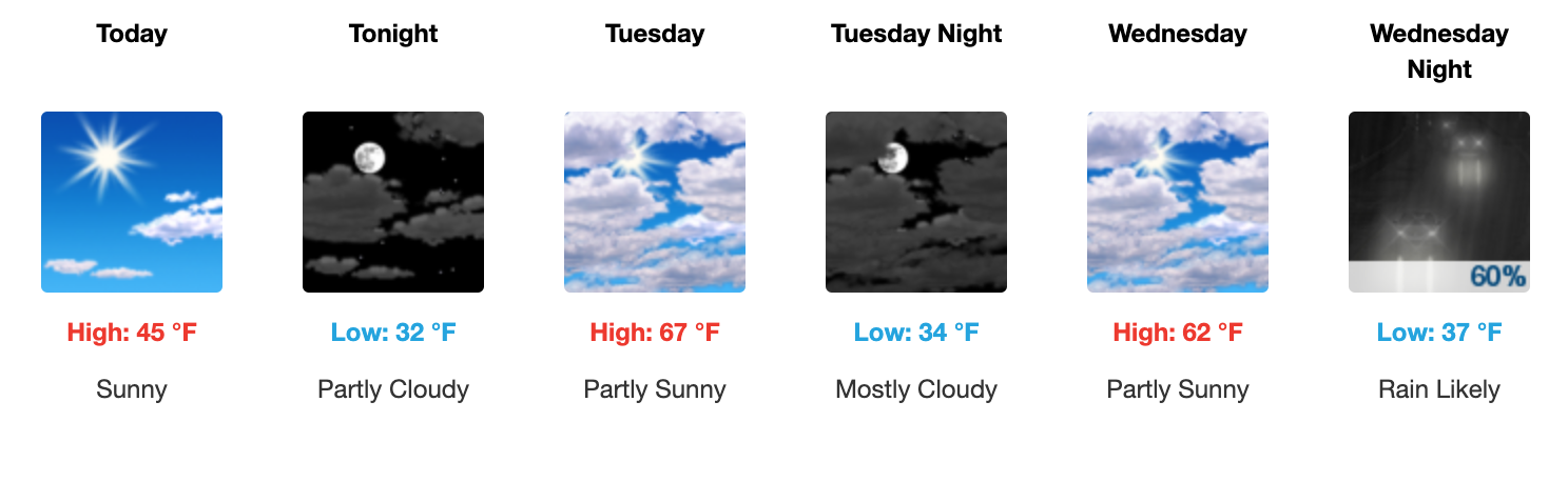Three day weather forecast Salina, February 23 - February 25. Courtesy of US National Weather Service