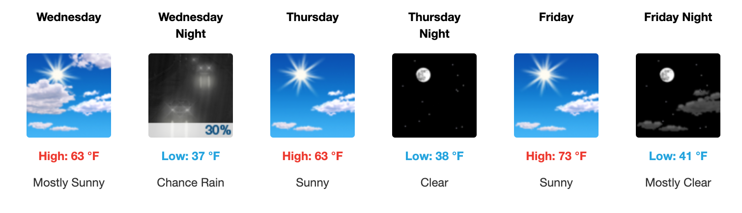 Three day weather forecast Salina, February 25 - February 27. Courtesy of US National Weather Service