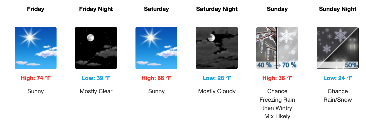 Three day weather forecast Salina, February 27 - March 1. Courtesy of US National Weather Service