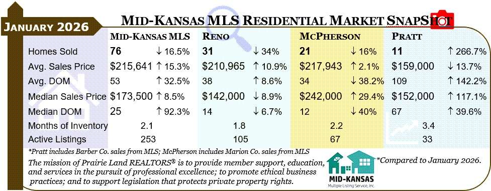 Graphic courtesy Mid-Kansas MLS 