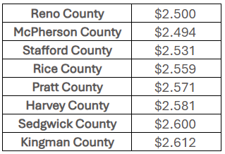 Area wide fuel prices - Feb 27, 2026 (Courtesy AAA)