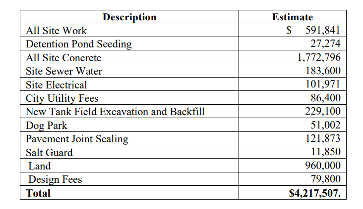 24-7 Travel Plaza TIF District eligible expenses