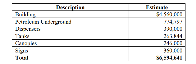 24-7 Travel Plaza CID expenses