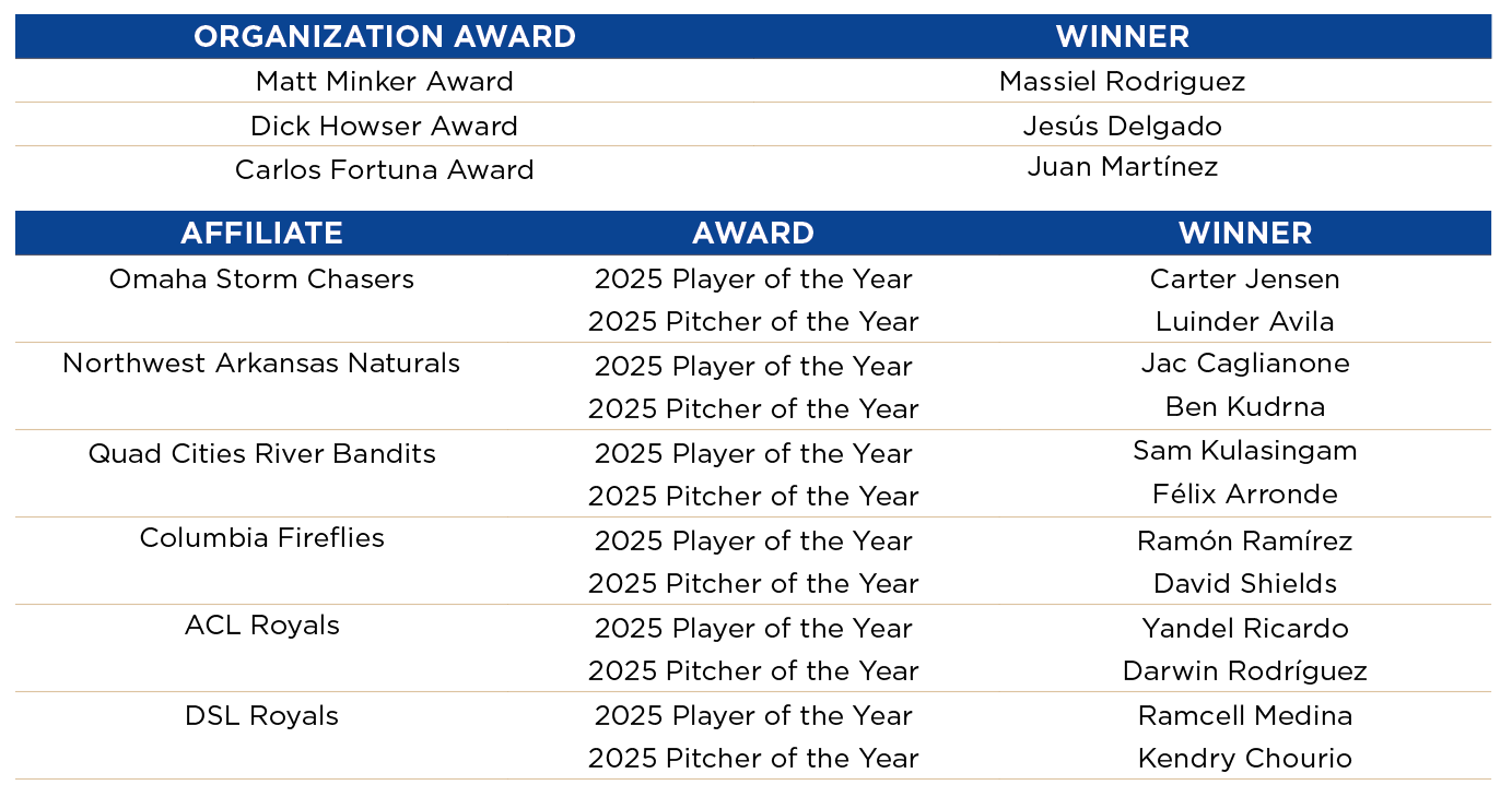 Photo Courtesy Kansas City Royals