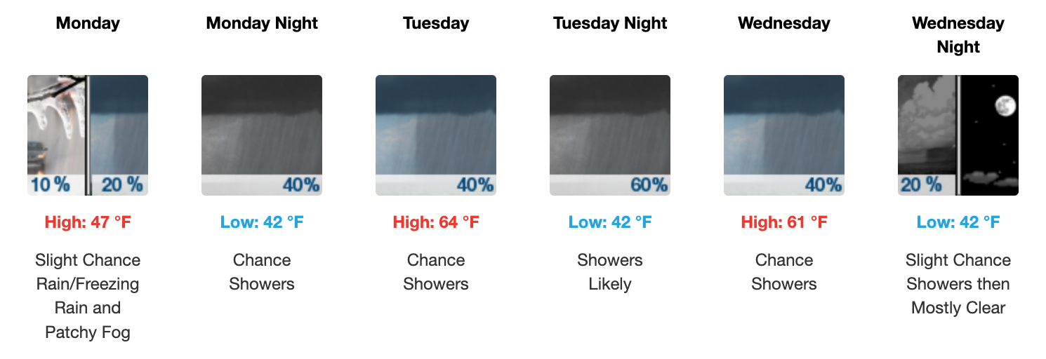 Three day weather forecast Salina, March 2 - March 4. Courtesy of US National Weather Service