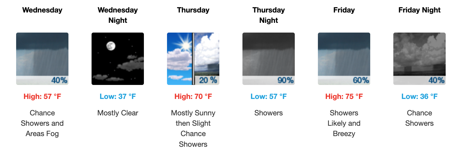 Three day weather forecast Salina, March 4 - March 6. Courtesy of US National Weather Service