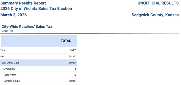 Second preliminary report - Wichita sales tax election