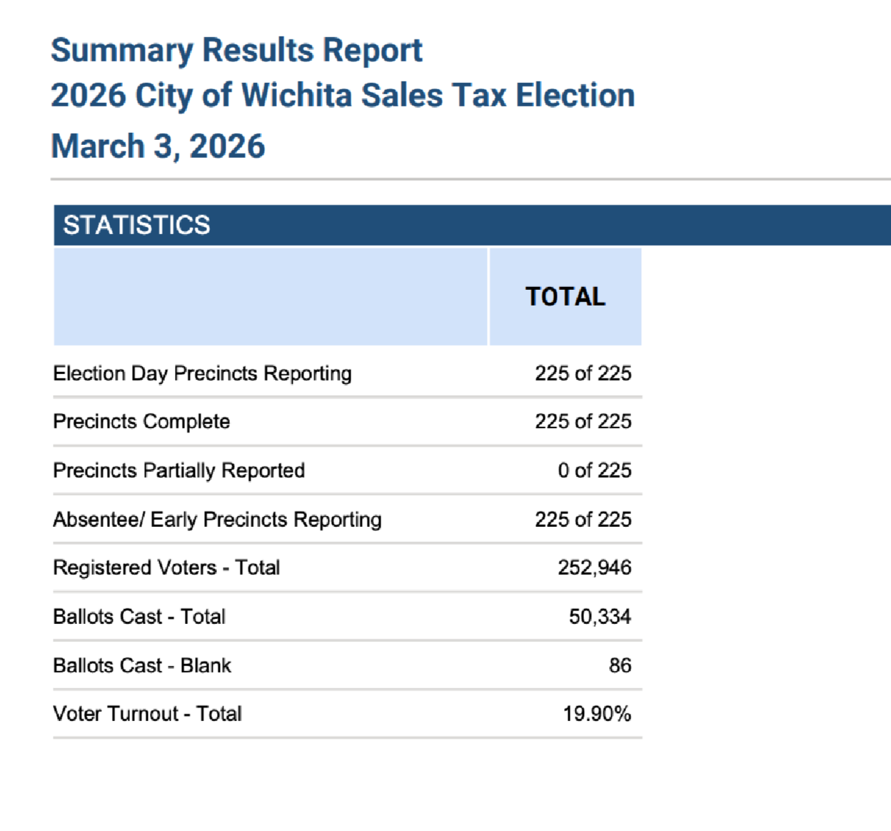 Sedgwick County Election Office
