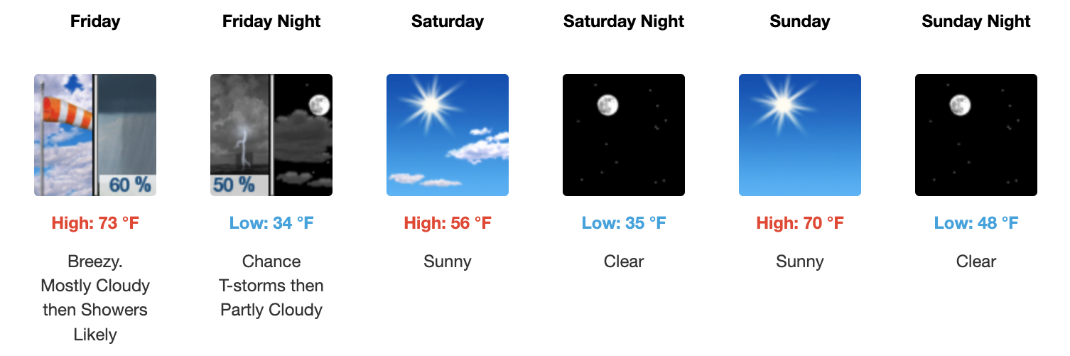 Three day weather forecast Salina, March 6 - March 8. Courtesy of US National Weather Service