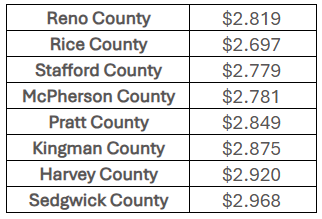 Area Fuel Averages,  March 6, 2026 (Courtesy AAA)
