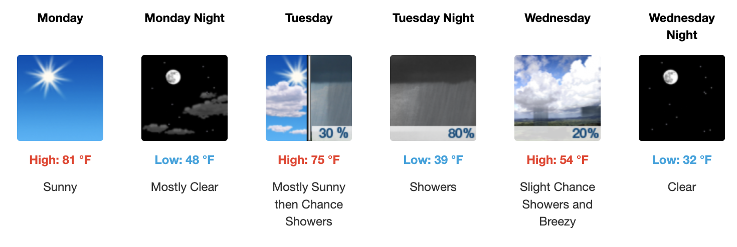 Three day weather forecast Salina, March 9 - March 11. Courtesy of US National Weather Service