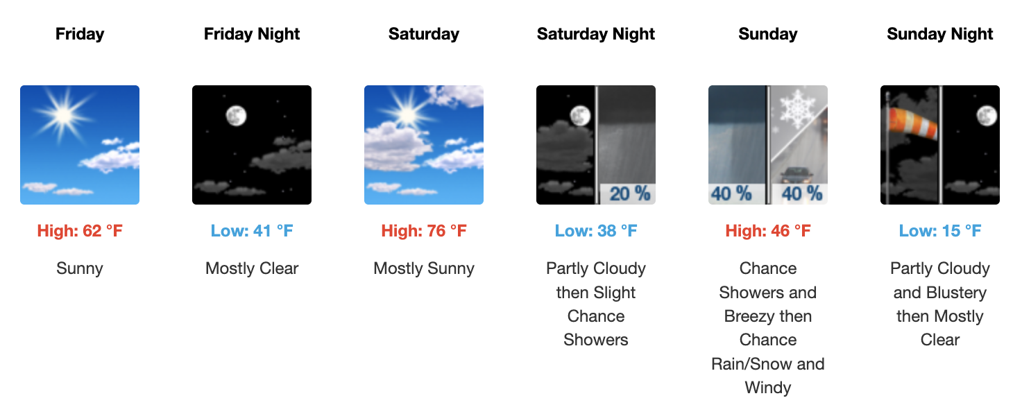Three day weather forecast Salina, March 13 - March 15 - US National Weather Service