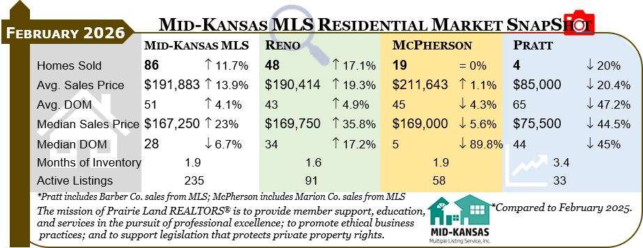 Courtesy Mid-Kansas ML:S