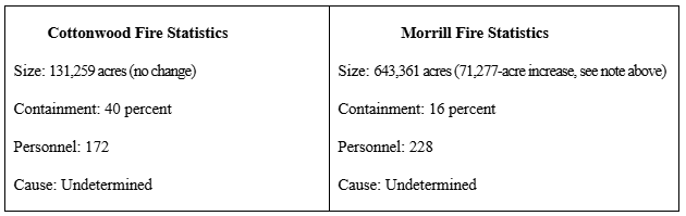 Cottonwood and Morrill Fire Statistics, March 18, 2026 (courtesy NEMA).