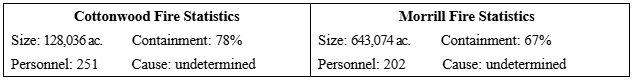 Cottonwood and Morrill Fire Statistics, March 19, 2026 (courtesy NEMA).