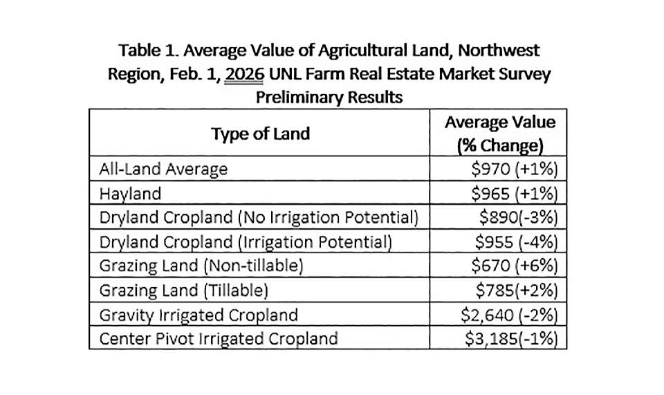courtesy Nebraska Extension