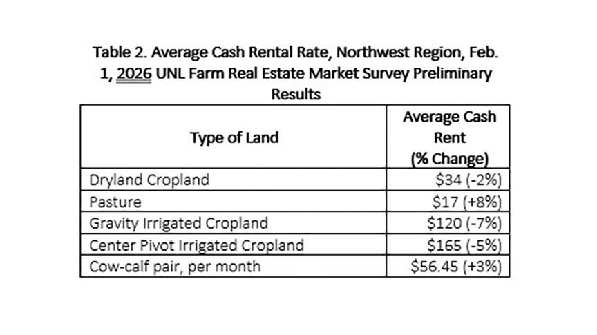 courtesy Nebraska Extension