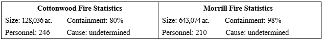 Cottonwood and Morrill Fires statistics, as of March 20, 2026 (courtesy NEMA).