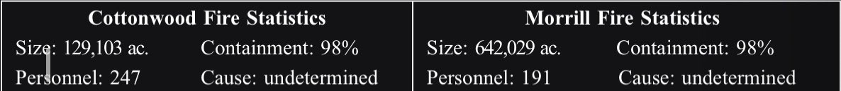 Cottonwood and Merrill Fire Statistics Update, March 24, 2026