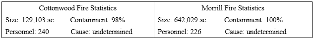 Cottonwood and Morrill Fires Statistics Updates, March 25, 2026