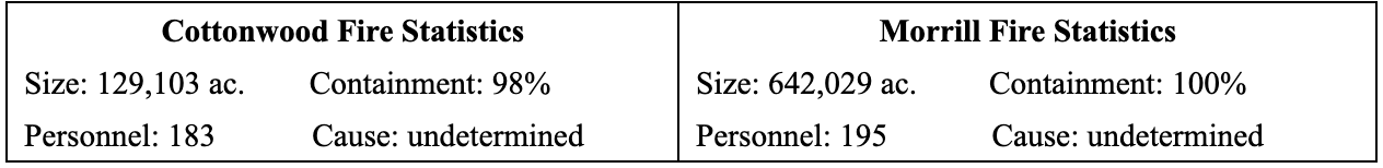 Cottonwood and Morrill Fire Statistics Update, March 26, 2026 (courtesy NEMA).