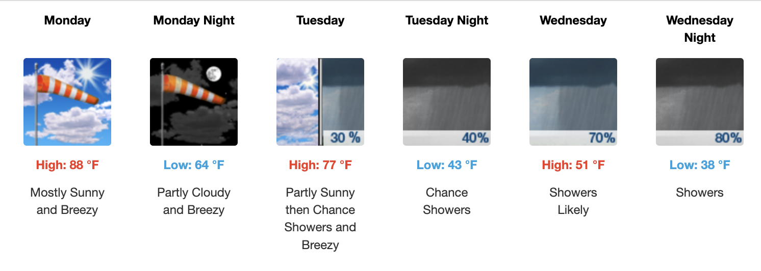 Three day weather forecast Salina, March 30 - April 1 - US National Weather Service