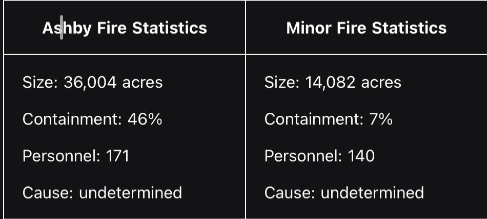 Ashby and Minor Fire Statistics Update, March 29, 2026 (courtesy Nebraska Emergency Management Agency).