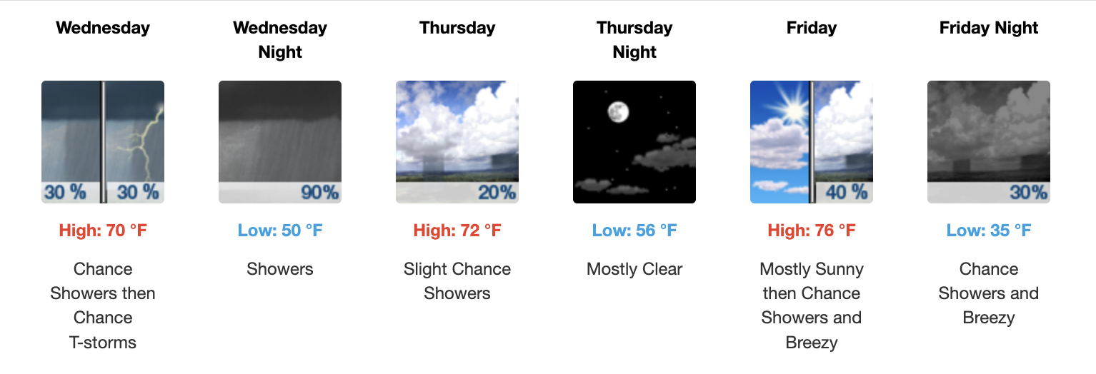 Three day weather forecast Salina, April 1 - April 3 - US National Weather Service