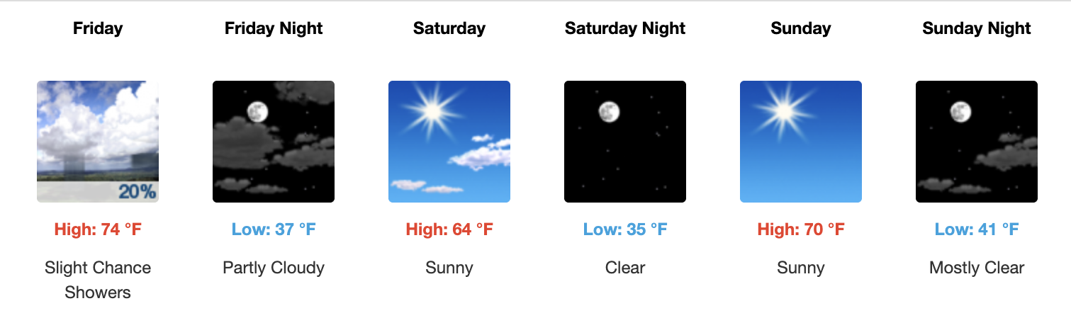 Three day weather forecast Salina, April 3 - April 5 - US National Weather Service