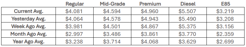 National Fuel Averages, April 2, 2026 (Courtesy AAA).png