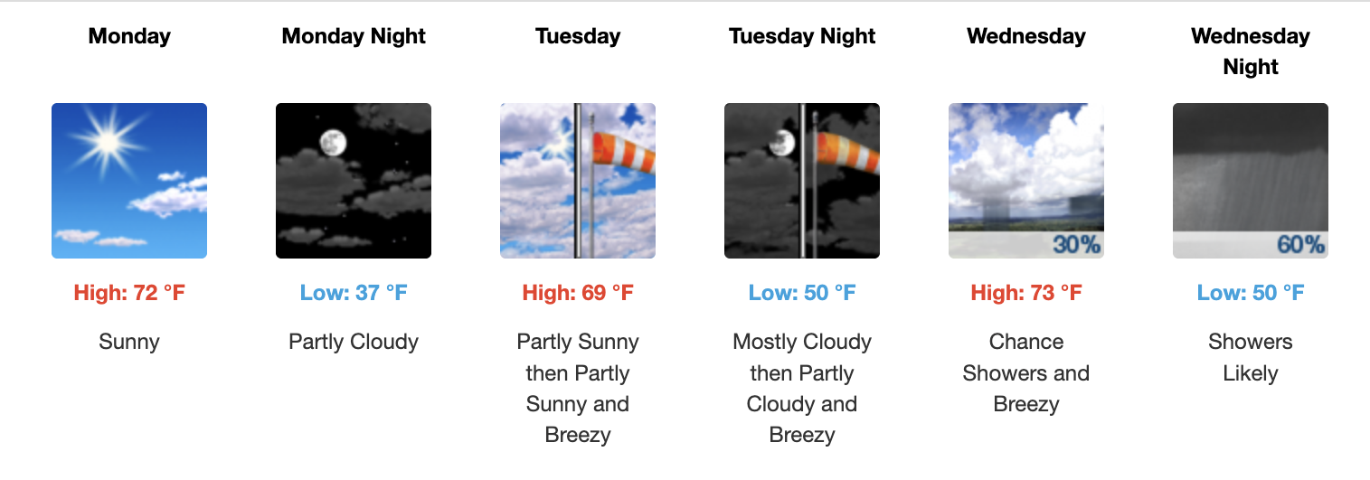 Three day weather forecast Salina, April 6 - April 8 - US National Weather Service