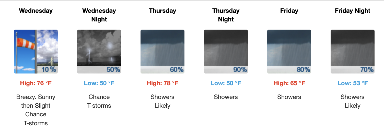 Three day weather forecast Salina, April 8 - April 10 - US National Weather Service
