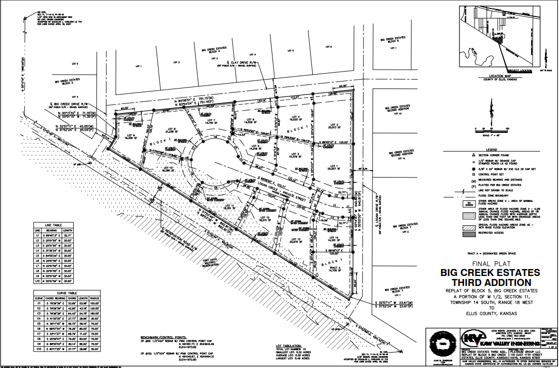 The final plat for Big Creek Estates Third Addition