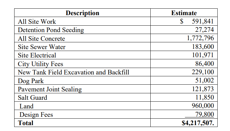 24/7&nbsp; Travel Store TIF eligible expenses