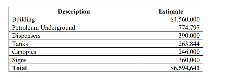 24-7 Travel Store CID eligible expenses