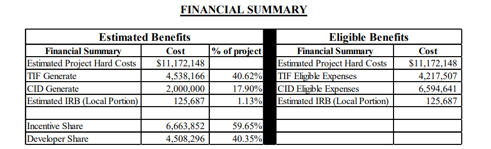 24/7 Travel Store financials summary