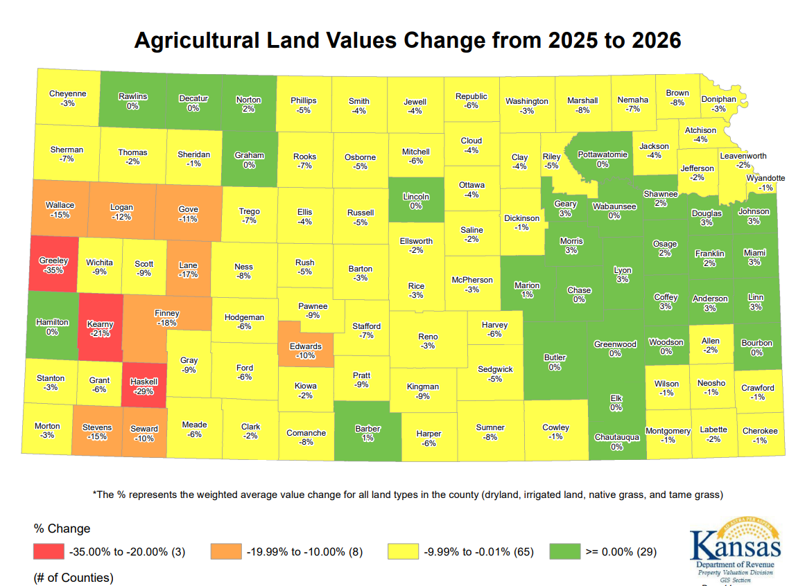 Agricultural land value changes across Kansas from 2025 to 2026. Kansas Department of Revenue