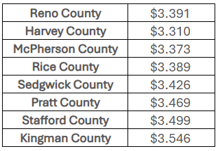 Area fuel price averages - April 9, 2026 — AAA