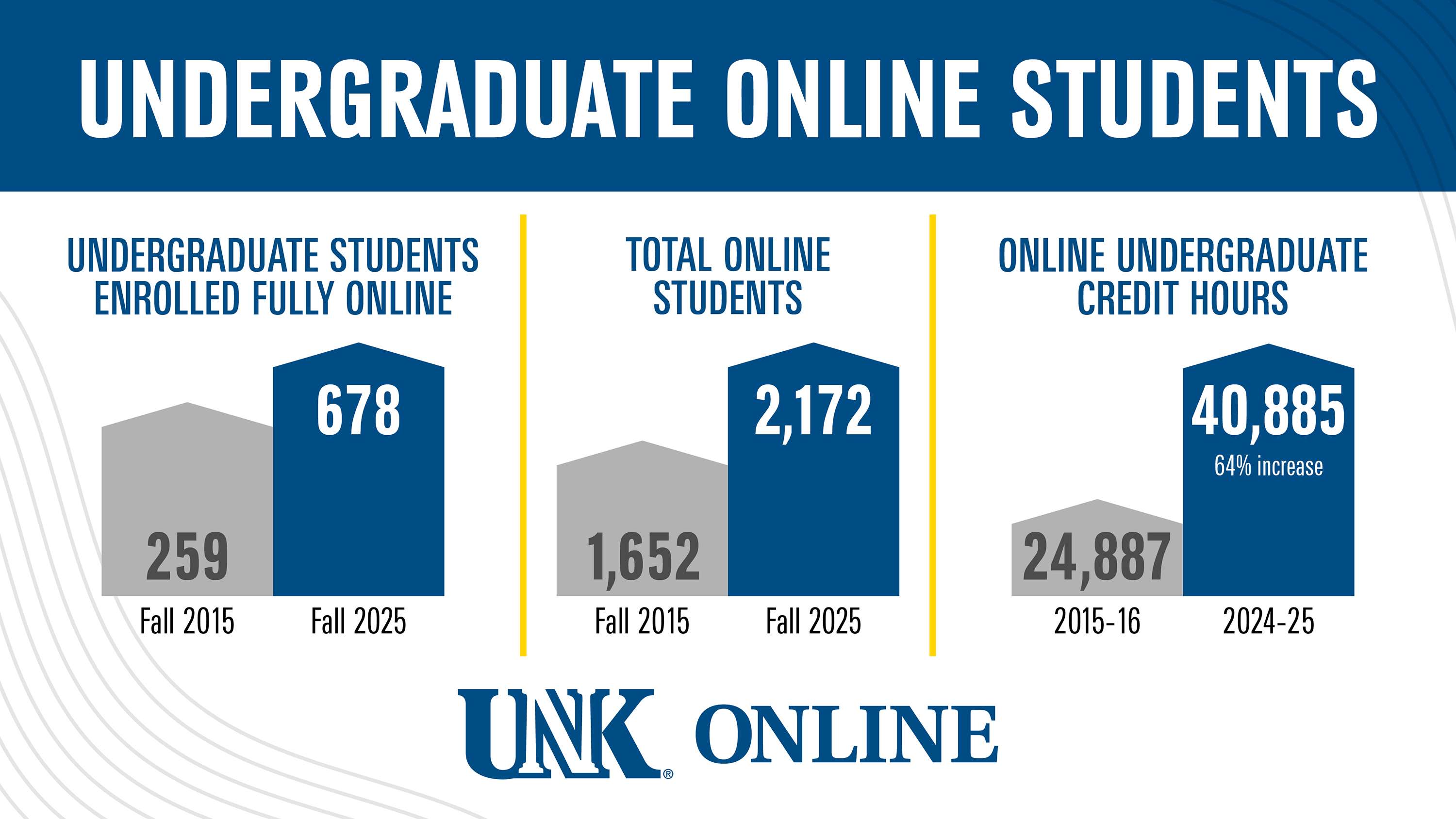 UNK Online (courtesy UNK Communications)