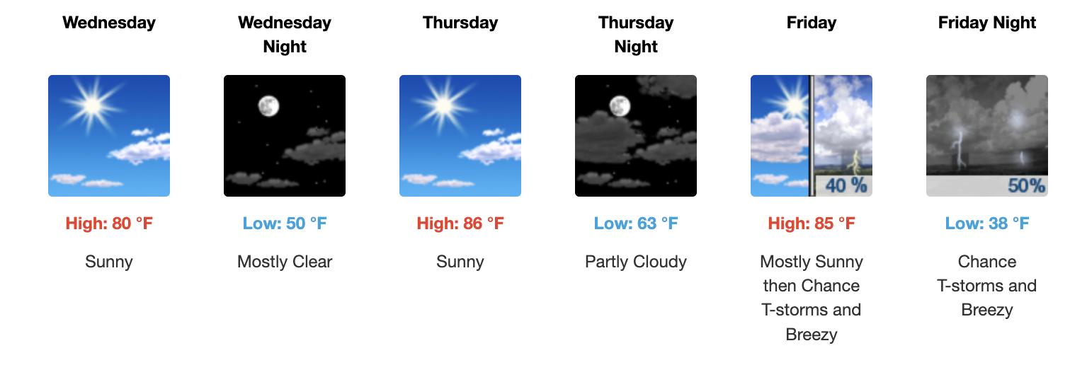 Three day weather forecast Salina, April 15 - April 17: US National Weather Service