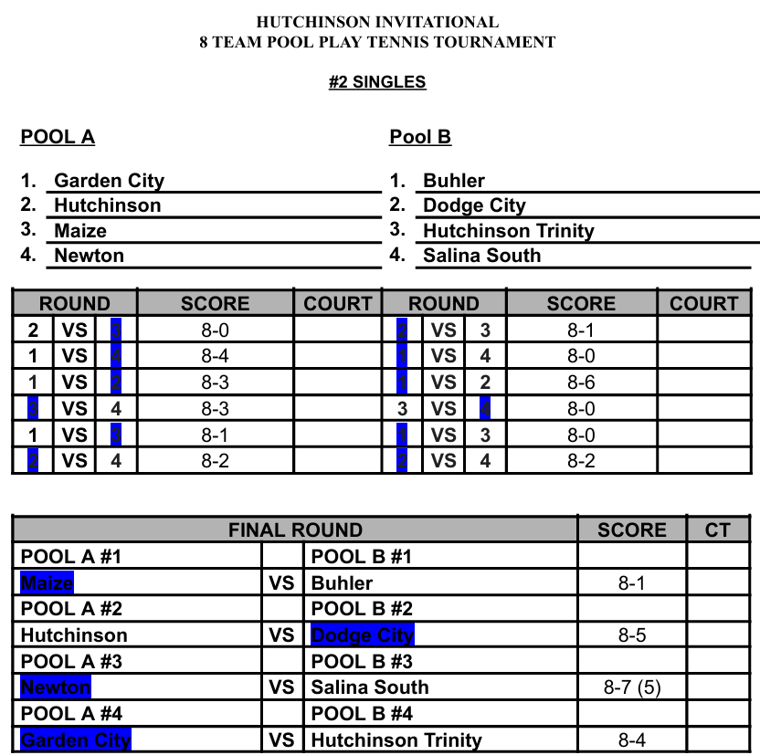 Photo Courtesy Hutchinson High School Tennis