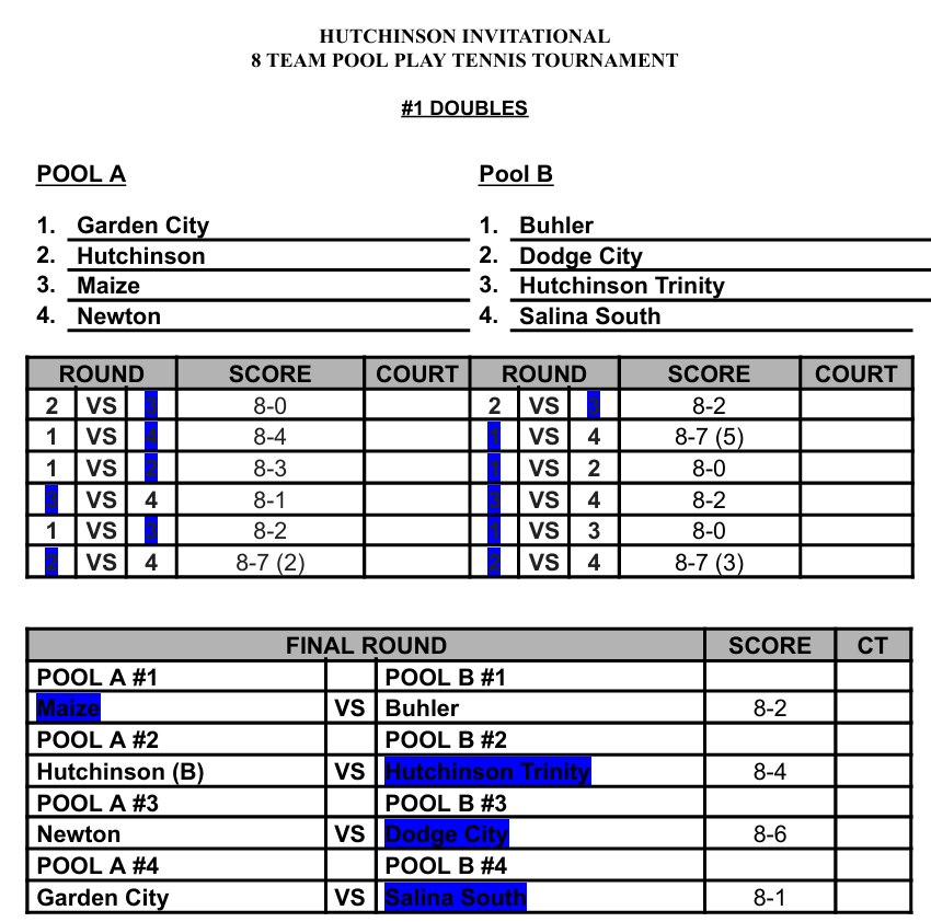 Photo Courtesy Hutchinson High School Tennis