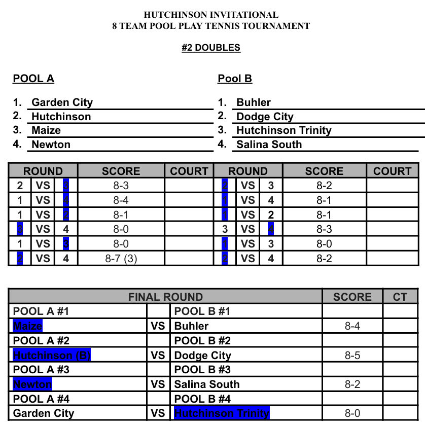 Photo Courtesy Hutchinson High School Tennis