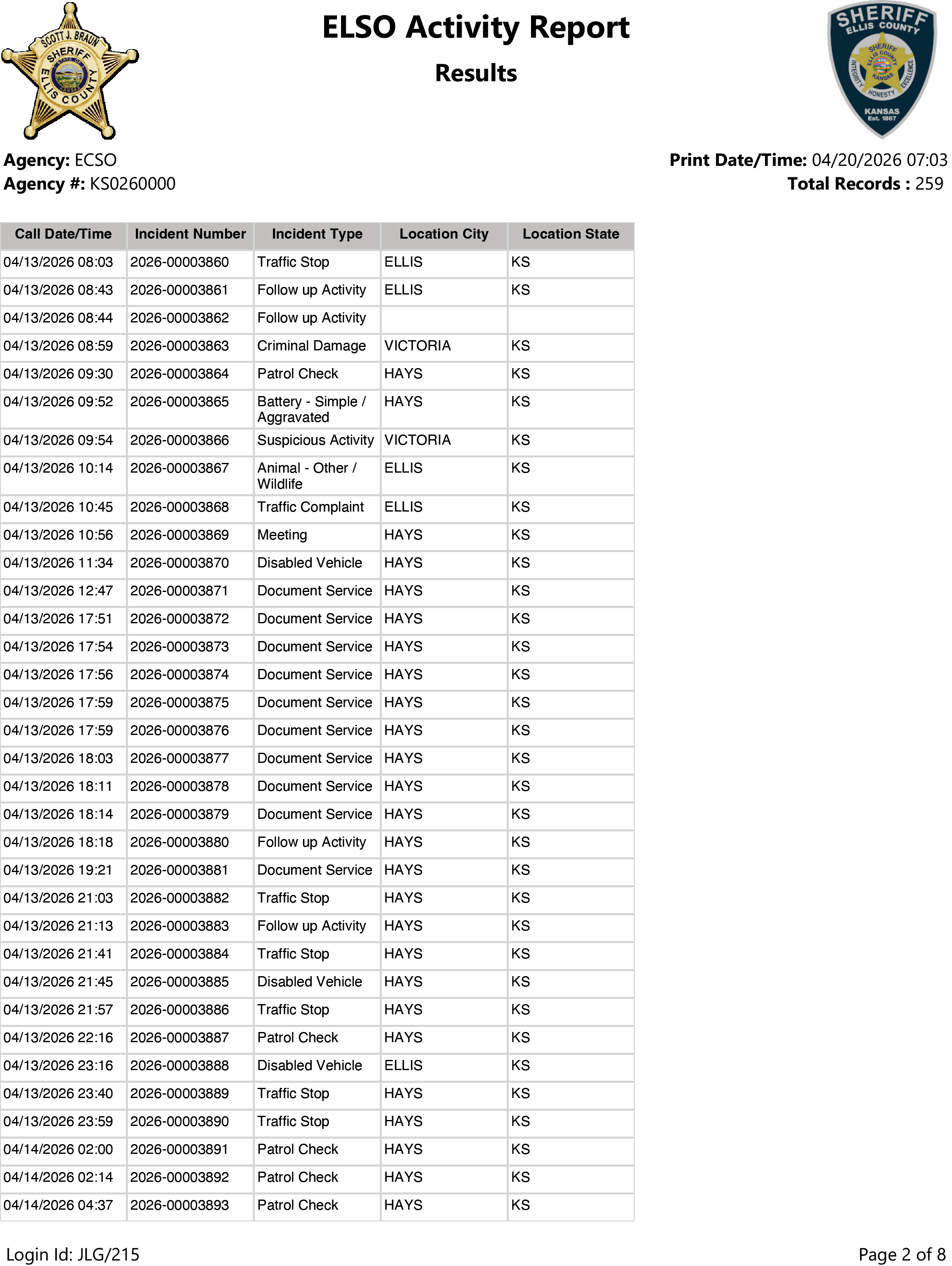 ELSO Weekly Activity Report-2.png